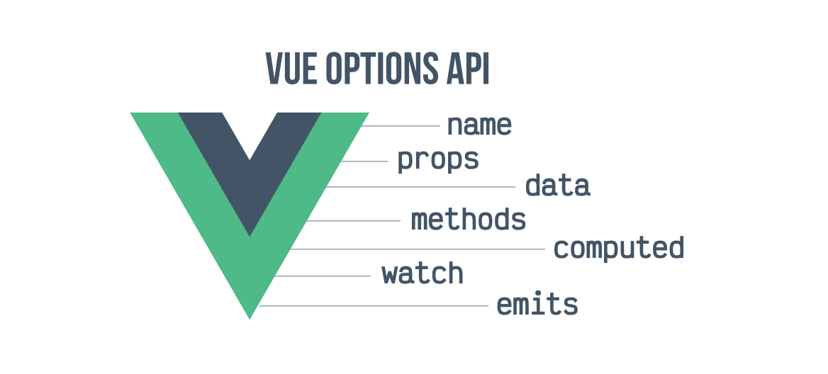 Guía Definitiva Sobre Componentes de Vue js Qué Son y Cómo Crearlos