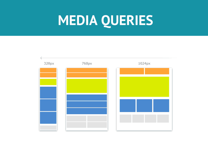 media queries