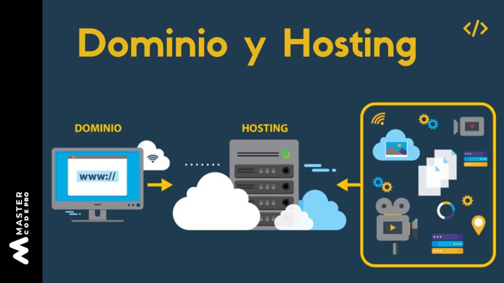 Dominio y Hosting Explicados: La Base Esencial para Tu Sitio Web